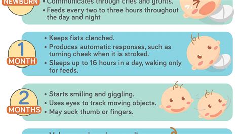 Baby Kaitt: A Comprehensive Guide to Your Baby's First Year