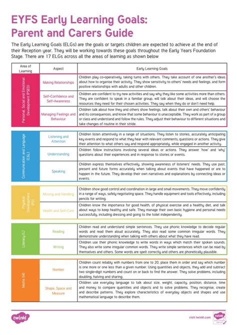 Babydaniellev: A Comprehensive Guide to Early Childhood Care and Development