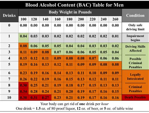 Bac Drink Chart