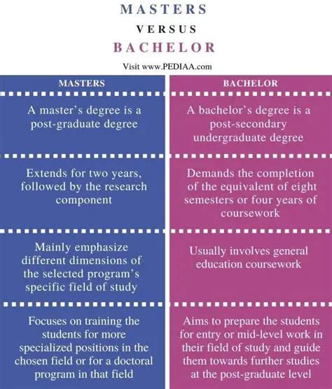 Bachelor's Degree: A Comprehensive Exploration