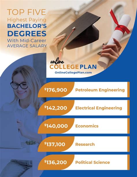 Bachelor's Degree Programs: