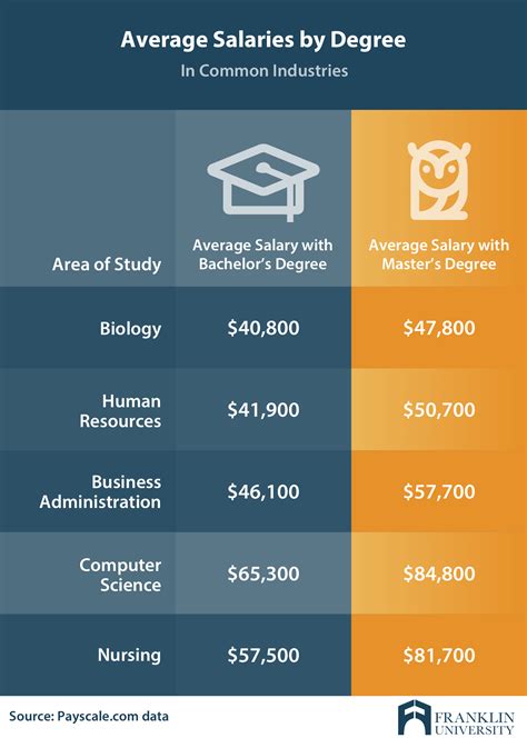 Bachelor's vs. Degree: The Ultimate Guide to Higher Education