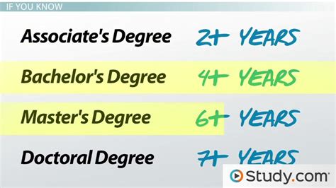 Bachelor's vs. Degree: Which is Right for You?