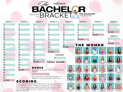 Bachelor Bracket Template