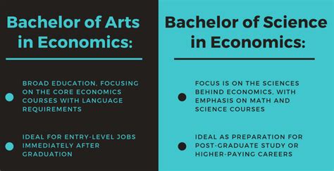 Bachelor of Arts in Business Economics
