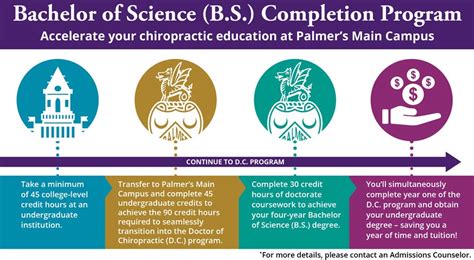 Bachelor of science program: