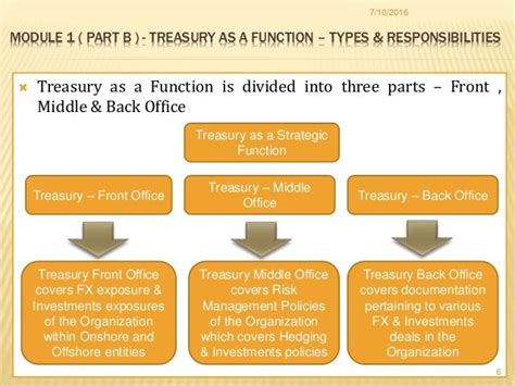 Back Office Treasury Functions Ebook Doc