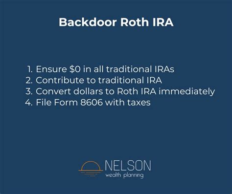 Backdoor Roth Conversion Deadline: December 31st - Don't Miss Out!