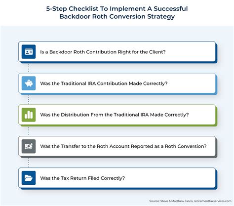 Backdoor Roth Conversion Deadline: Understand the Time-Sensitive Opportunity