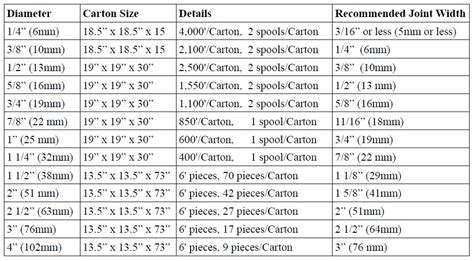Backer Rod Size Chart