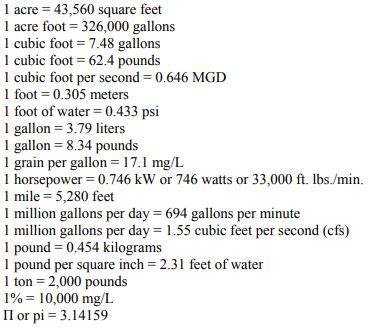 Background on Water Unit Conversions