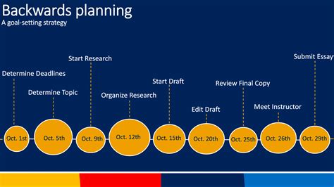 Backwards Planning Template