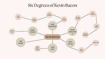 Bacon Number: