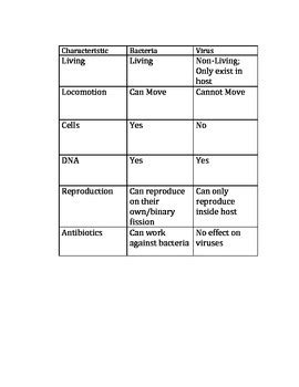 Bacteria And Viruses Graphic Organizer Answer Key Epub