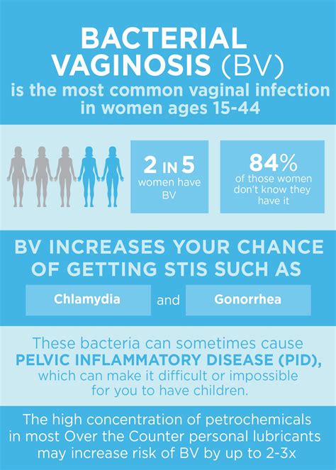 Bacterial Vaginosis (BV)