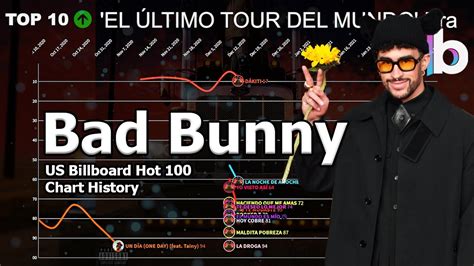 Bad Bunny Chart History