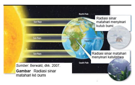 Badai Matahari: Benturan Kosmik yang Mempengaruhi Kehidupan Bumi