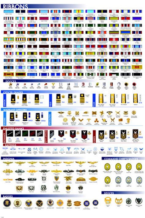 Badges:Medals:Insignia;Oglaigh na hEireann (Irish Defence Forces) Ebook Kindle Editon