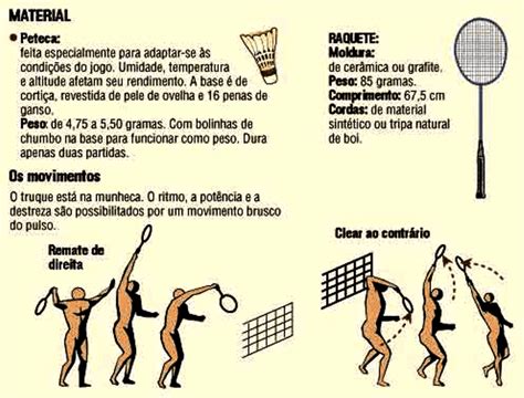 Badminton: Como Jogar, Regras, Táticas e Benefícios