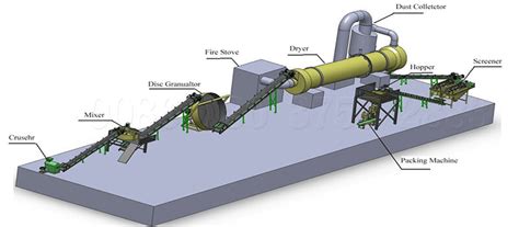 Bag Fertilizer Packing Machine: A Comprehensive Guide to Optimize Your Packaging Process