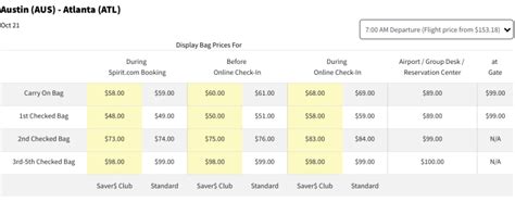 Baggage Prices on Spirit Airlines: 2023 Guide