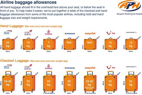 Baggage Weight Limits: Understanding the Basics