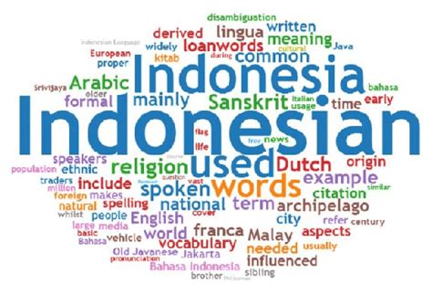 Bahasa Indonesia Lessons Singapore: Your Gateway to Indonesian Language Proficiency