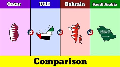 Bahrain vs Saudi Arabia: A Comprehensive Comparison of Two Gulf Powerhouses