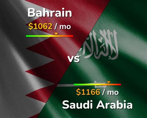 Bahrain vs. Saudi Arabia: A Comprehensive Comparison