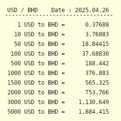 Bahraini BD to US Dollar: Exchange Rates and Value Analysis