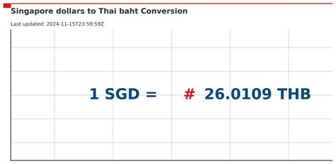 Baht Conversion Rate to Dollars: Explore the Numbers that Matter