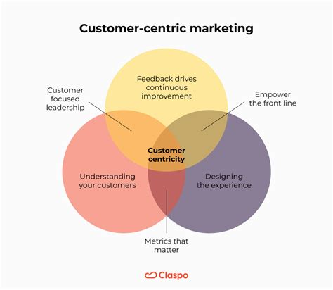 Bainers: A Comprehensive Guide to Customer-Centric Marketing