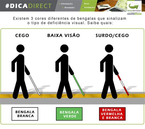 Baixa Visão: Um Guia Completo para Compreender e Lidar com a Deficiência Visual