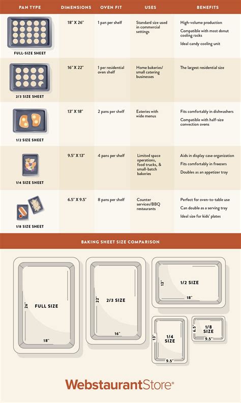 Baking Pan Sizes Chart In Inches
