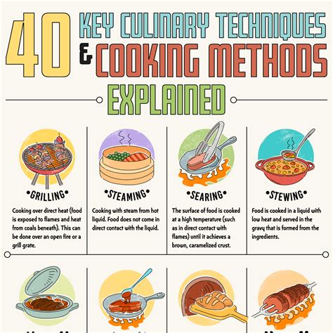 Baking and cooking techniques: