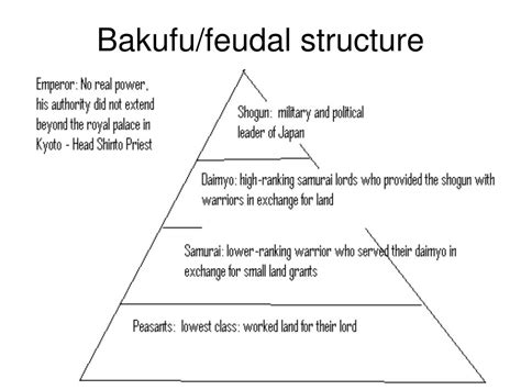 Bakufu System: