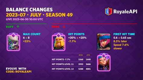 Balance Changes for Clash Royale: Season 23 Kickoff!