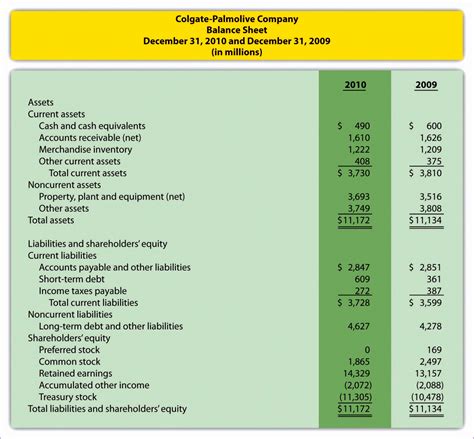 Balance Sheet Cash Flow Income Statement Template