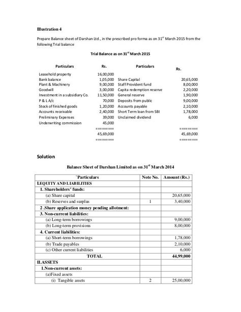 Balance Sheet Problems And Solutions Reader