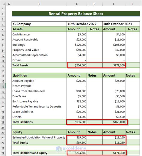 Balance Sheet Rental Property Template