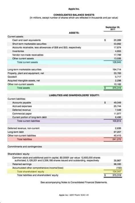 Balance Sheet vs. Income Statement: A 5,000+ Word Guide to Understanding the Difference