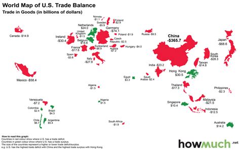 Balance of Trade in the US: A $1 Trillion Puzzle