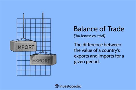 Balance of trade: