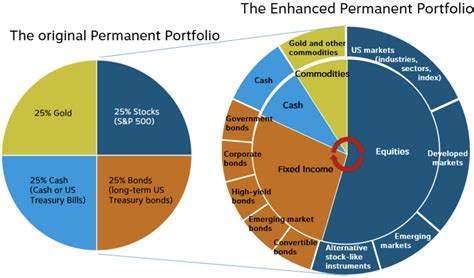 Balanced ETF: The Perfect Blend for Market Equilibrium