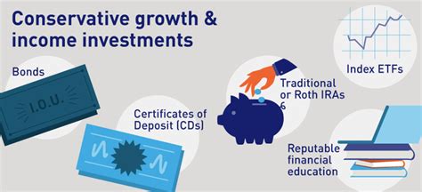 Balanced ETF: The Ultimate Investment for Conservative Investors