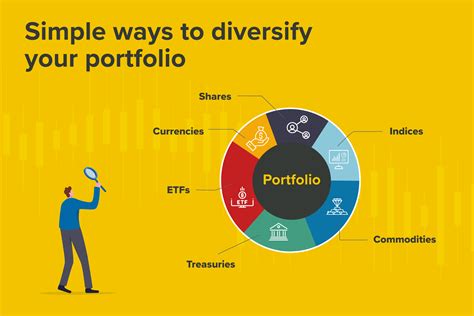 Balanced ETF Portfolio: Diversify Your Investments the Smart Way