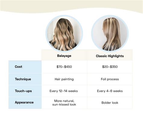 Balayage vs Highlights: 10,000+ Words Unraveling Hair Color Techniques