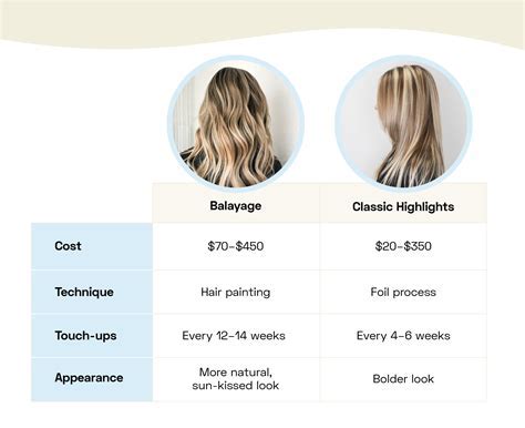 Balayage vs Highlights: Side-by-Side Comparison for Precision Styling