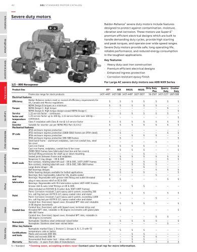 Baldor Catalog Number
