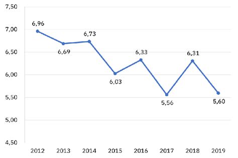 Bali's Economic Growth and Development